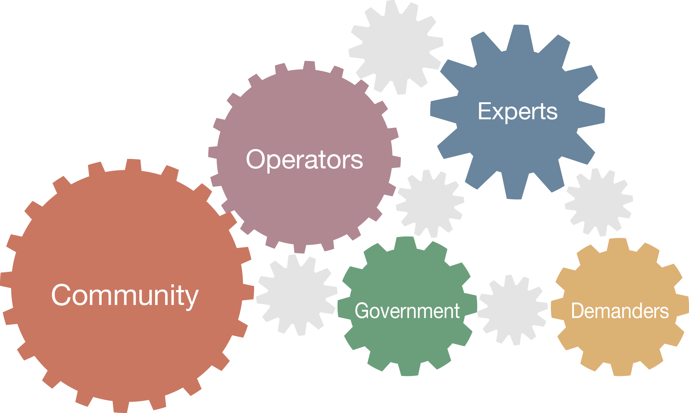 cycl Food Production System Practice Unit