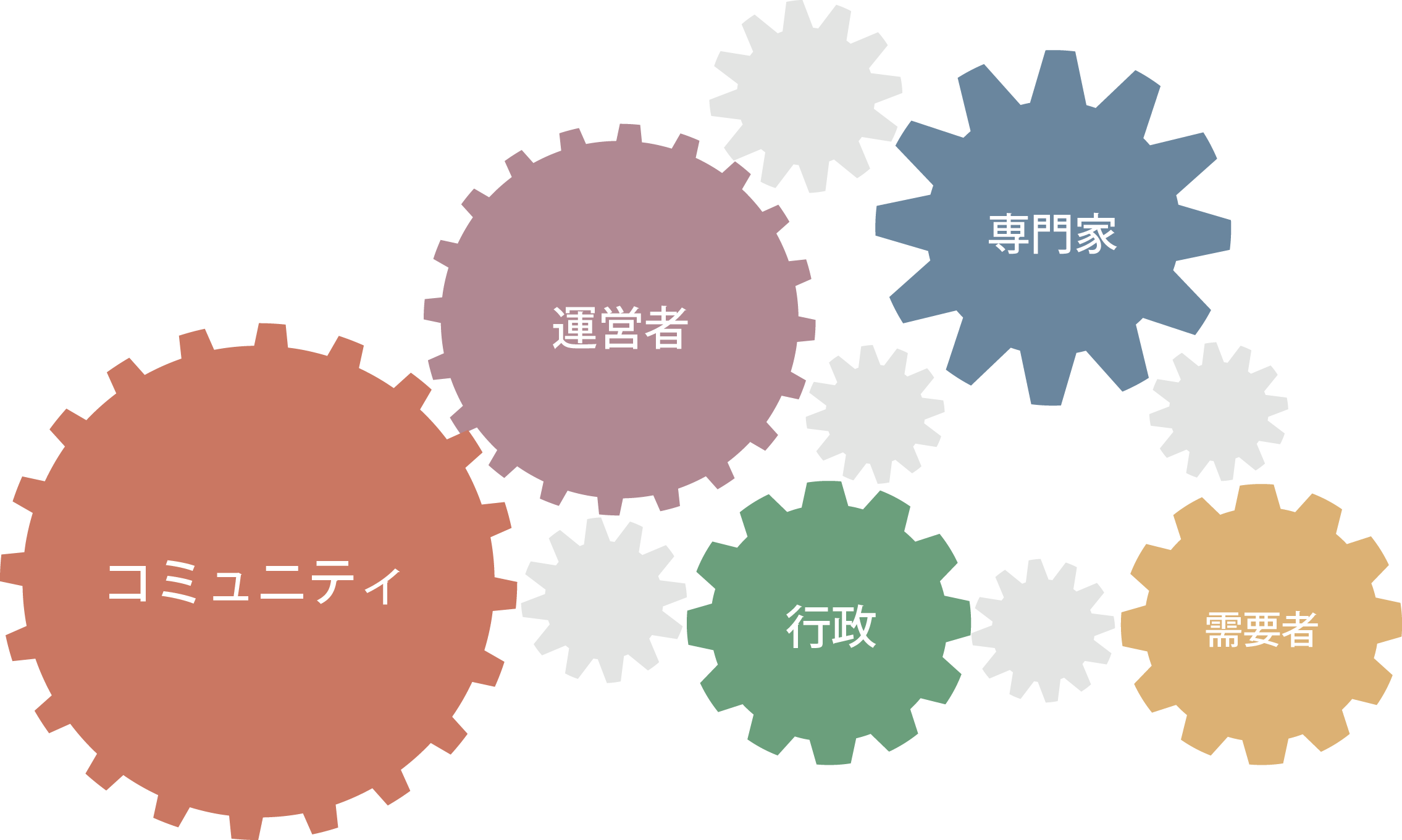 専門家ユニット